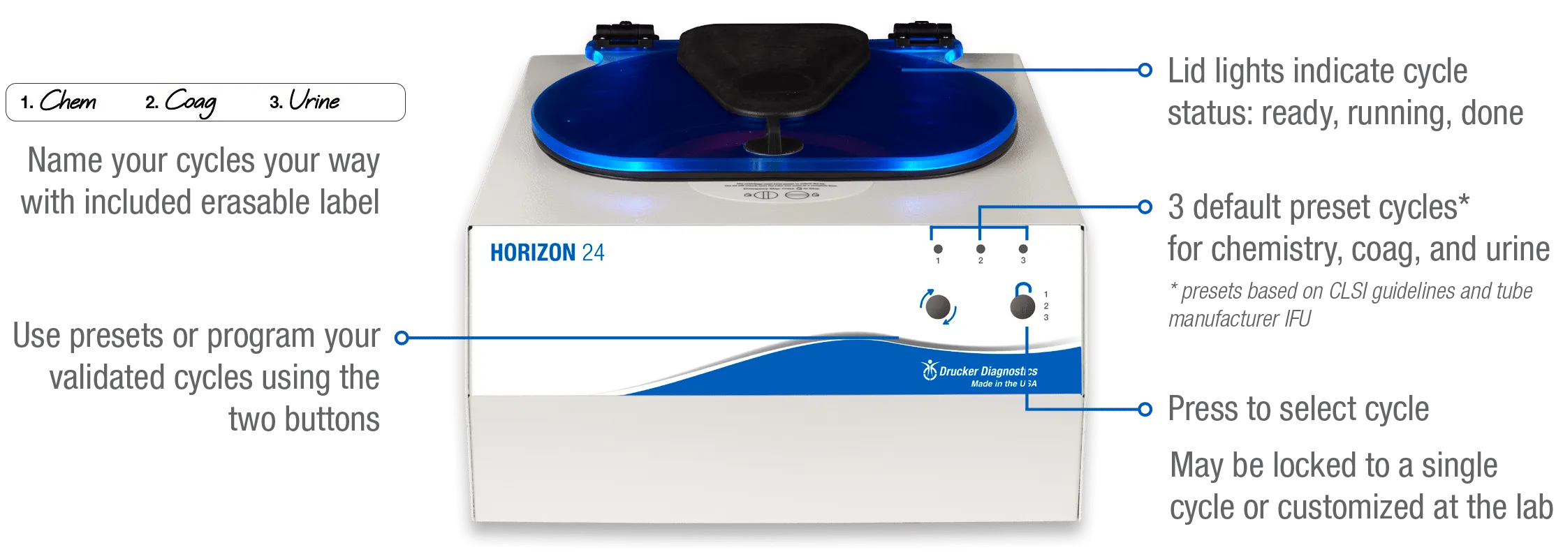 Drucker HORIZON 24 Centrifuge