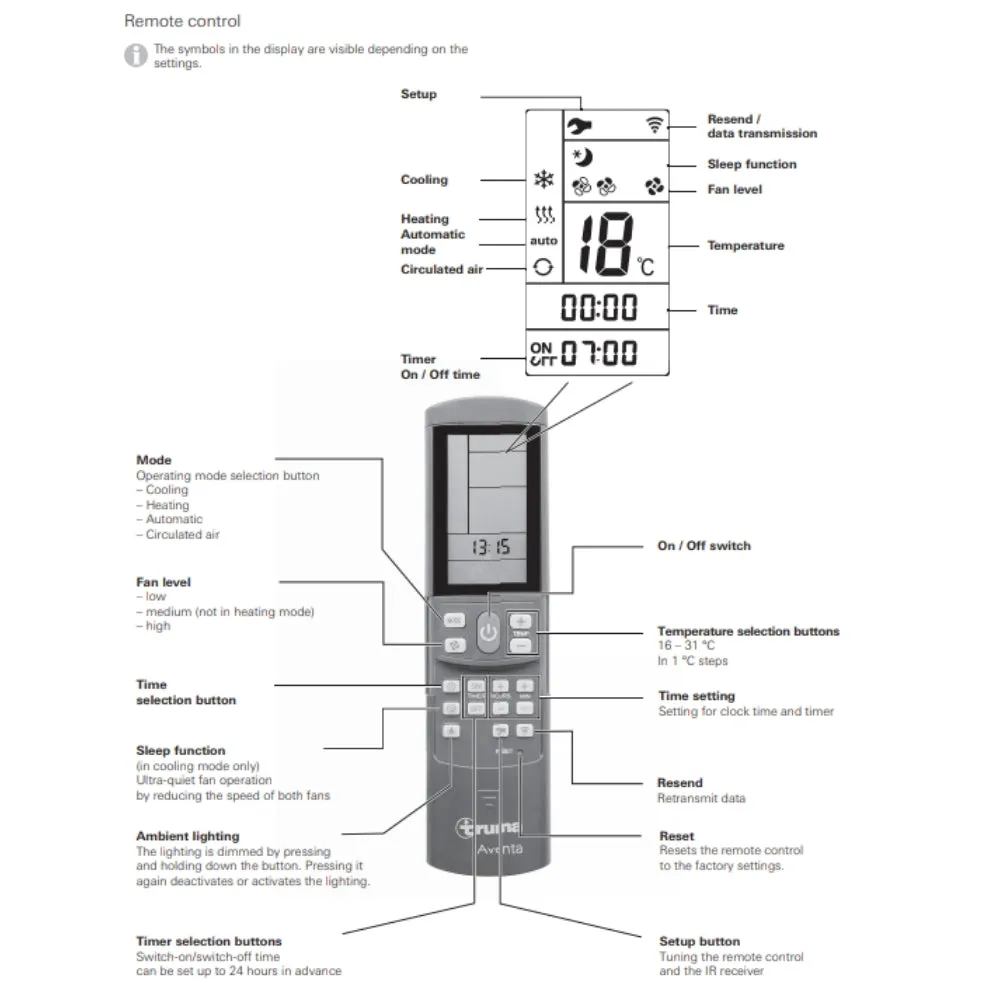 Truma - Aventa Comfort - Remote Control