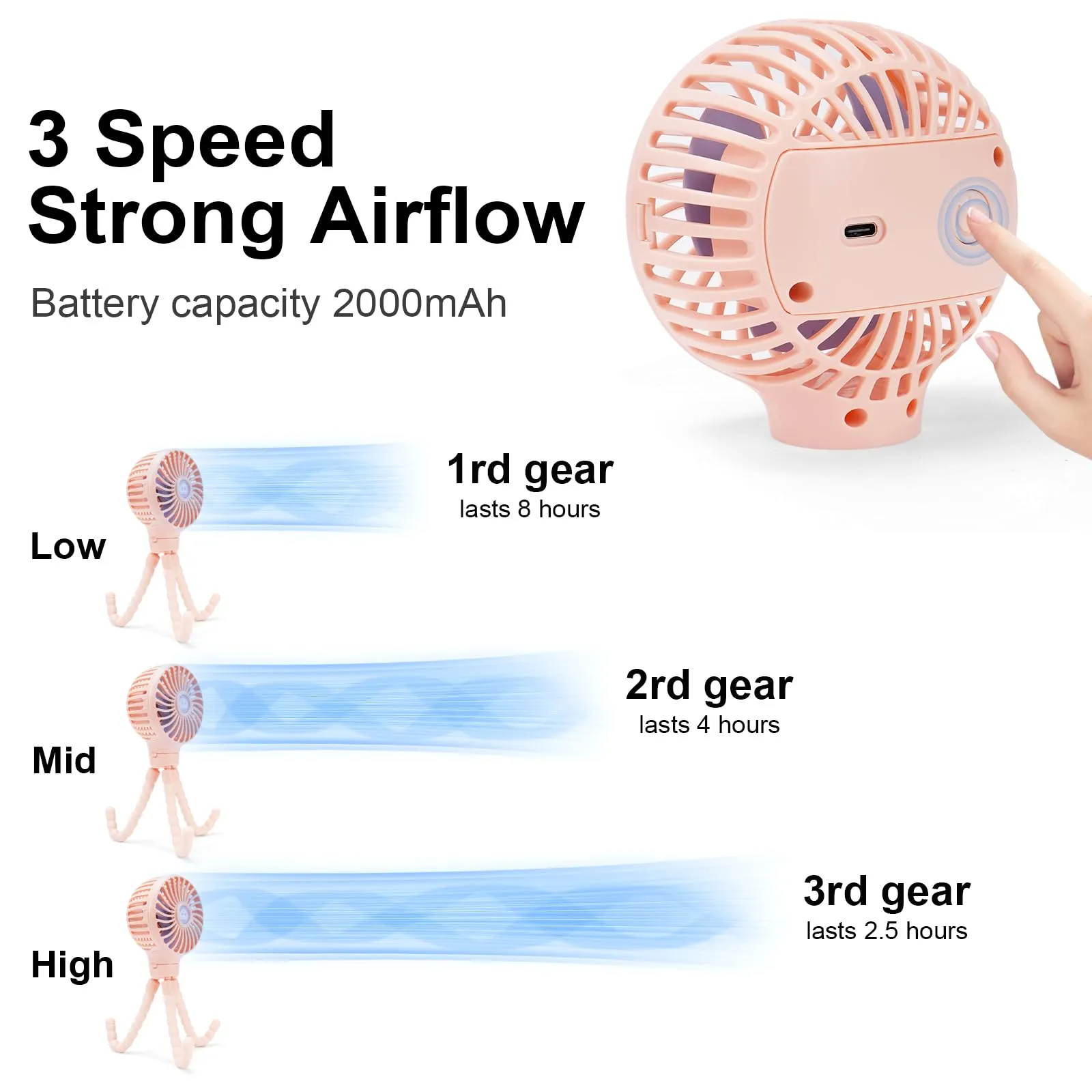 welodorir Pram Fan, Stroller Fan Portable Handheld Personal Baby Car Seat Mini Small USB Desk Clip On Fan with Flexible Tripod for Crib Office Treadmill Bike Travel